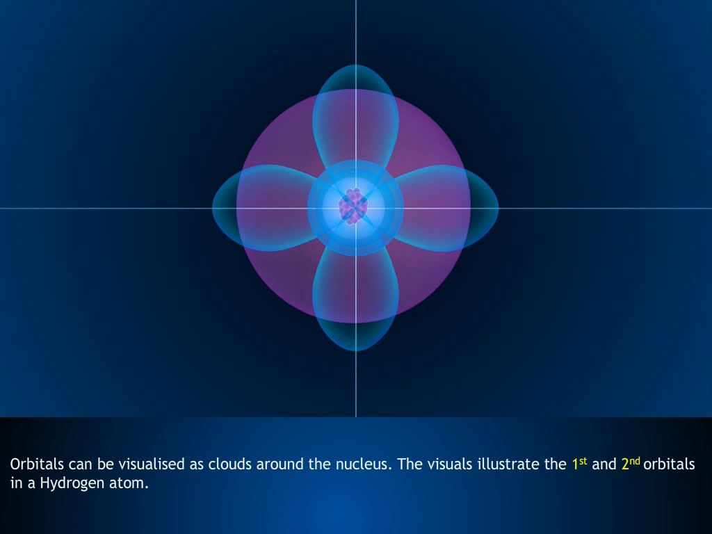 Bohr Model of the Hydrogen Atom